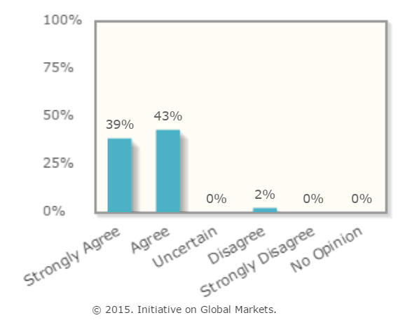 Fiscal Stimulus Reduced Unemployment