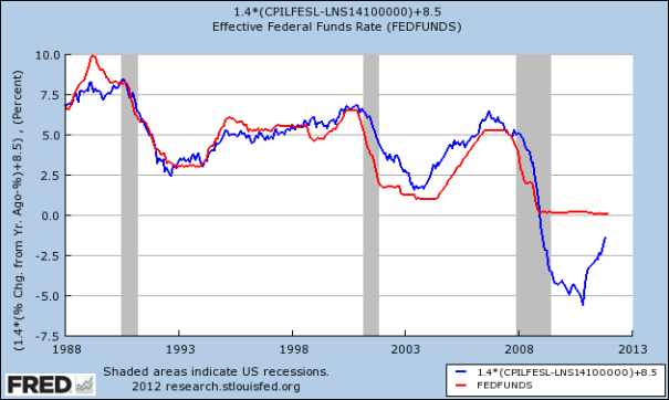 liquidity trap interest rate