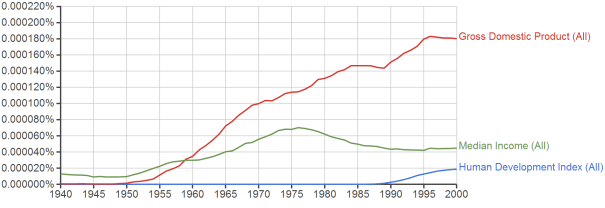 One Measure Gross Domestic Product