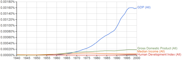 One Measure To Rule Them All