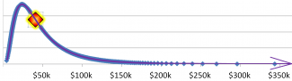 lognormal distribution of income