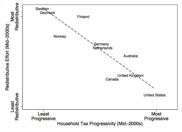 OECD_Tax-Redistribution
