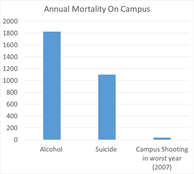 campus-deaths