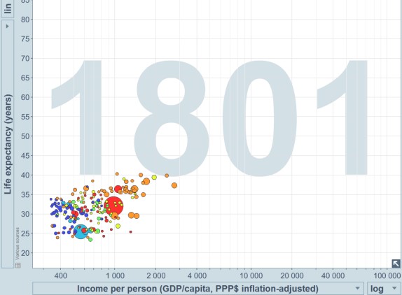 life and income 1801