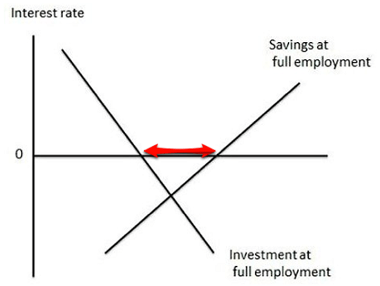 wicksellian interest rate