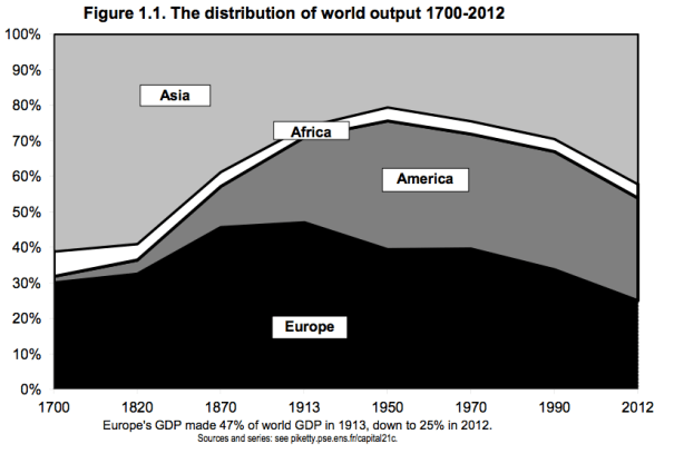 Piketty_World_Output