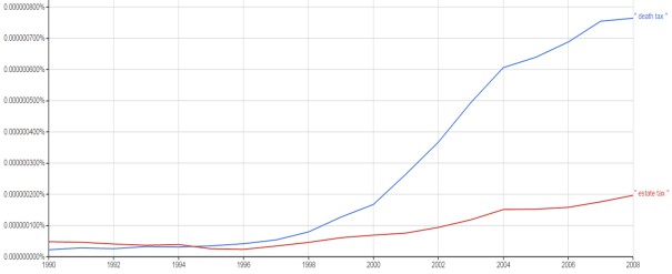 death estate tax