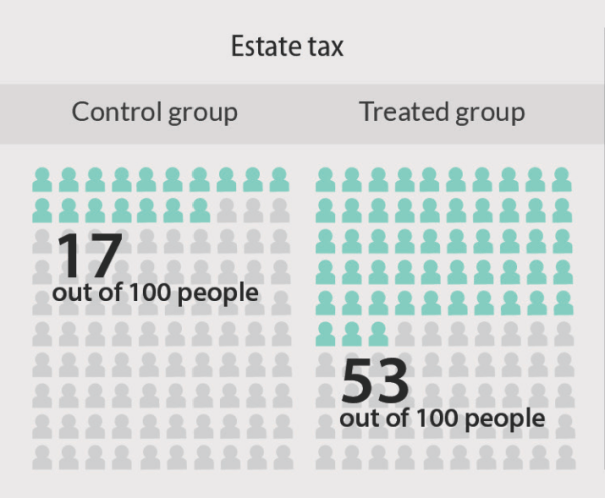 estatetax