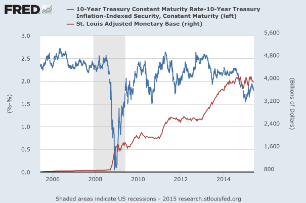 inflation tips spread QE