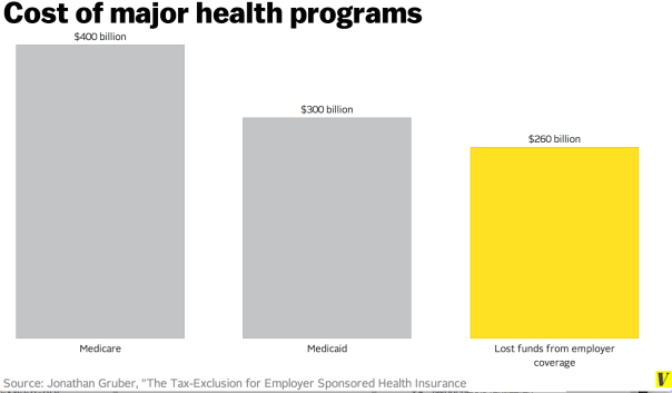 3biggest health programs