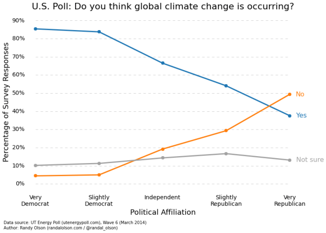 climate politics