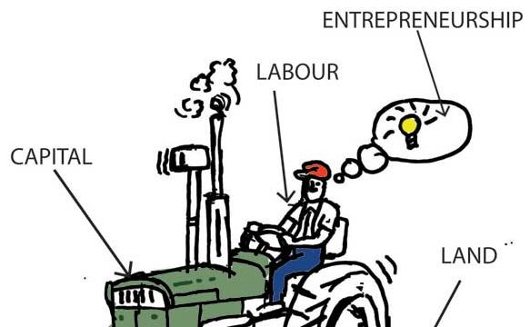 factors_of_production