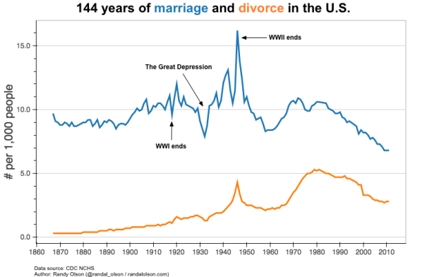 marriages_divorces_per_capita (1)