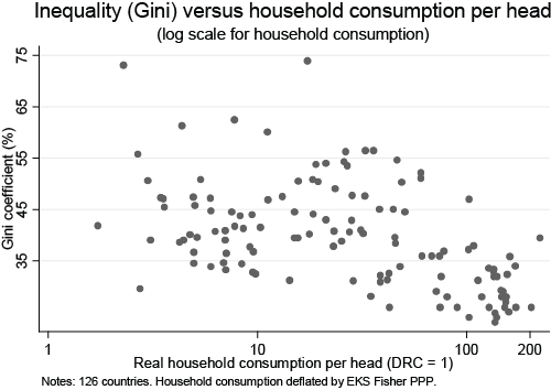 inequality-vs-consumption