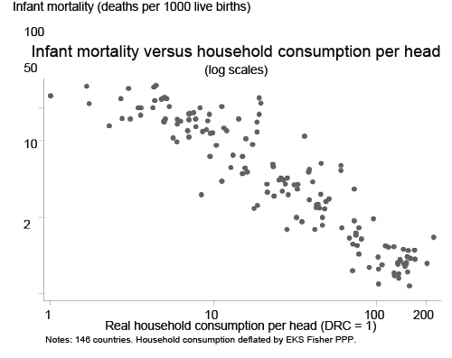 mortality-vs-consumption