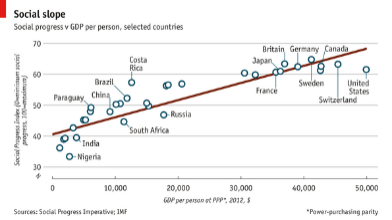 spi-vs-gdp