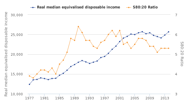 uk-median-income