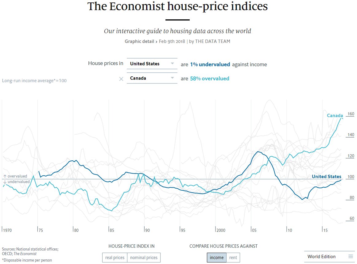 canada housing bubble
