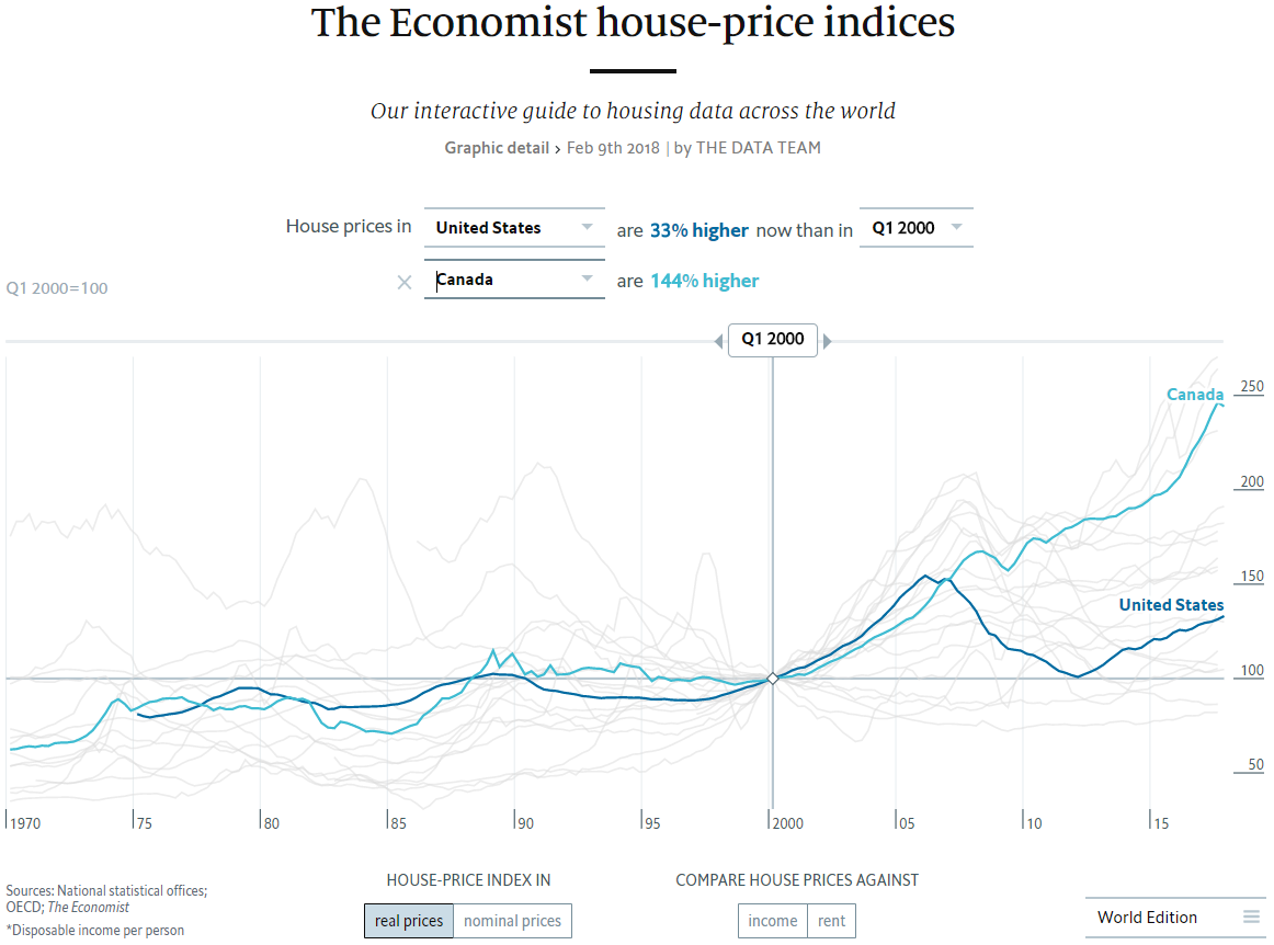 housing canada bubble