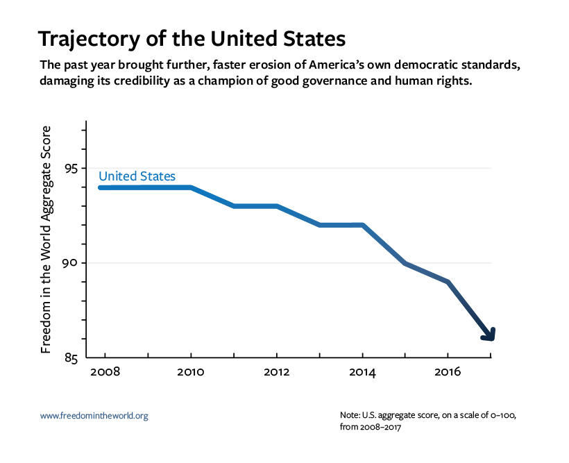 FitW9_820px_United_States_Trajectory-cropped