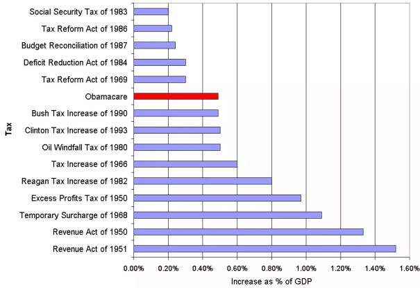 Obamacare-tax.0