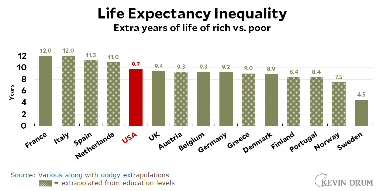 blog_life_expectancy_rich_poor_rich_countries