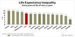 blog_life_expectancy_rich_poor_rich_countries