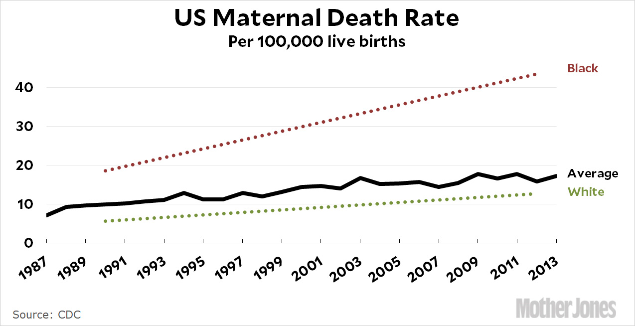 maternal_mortality
