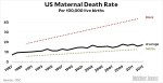 maternal_mortality