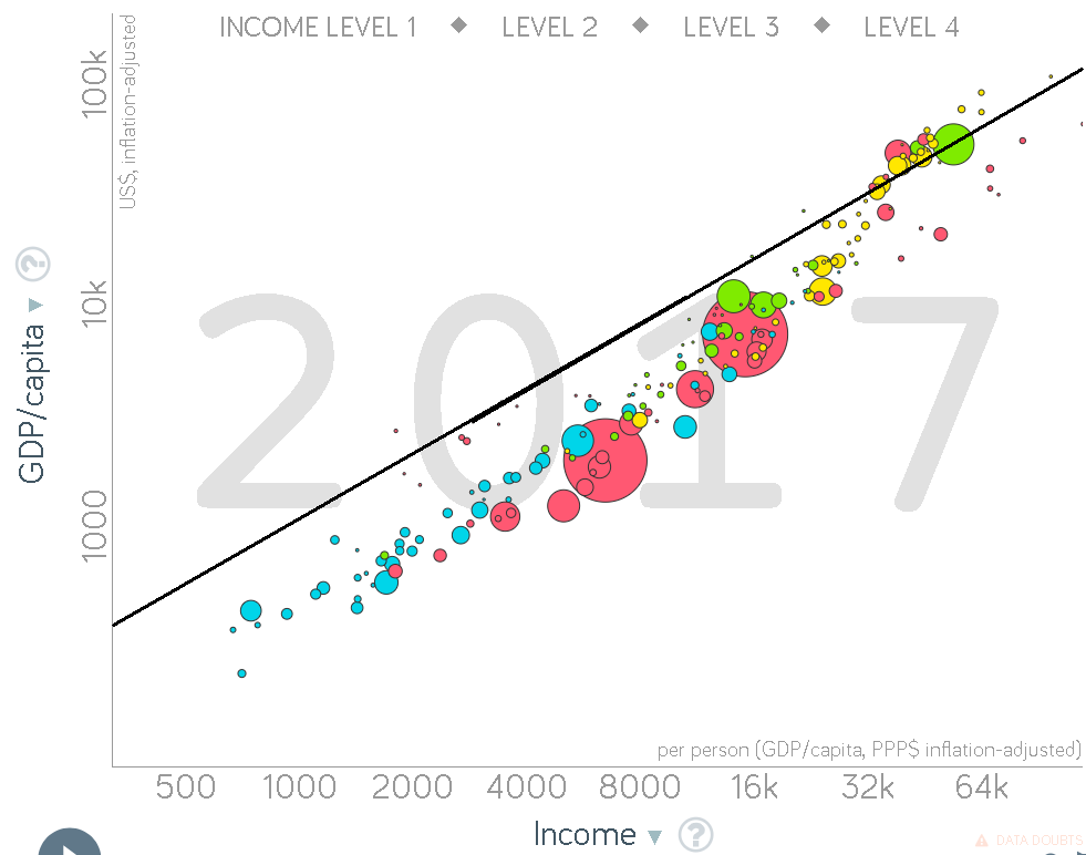 PPP-vs-exchange-rate