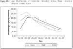 homicide_age