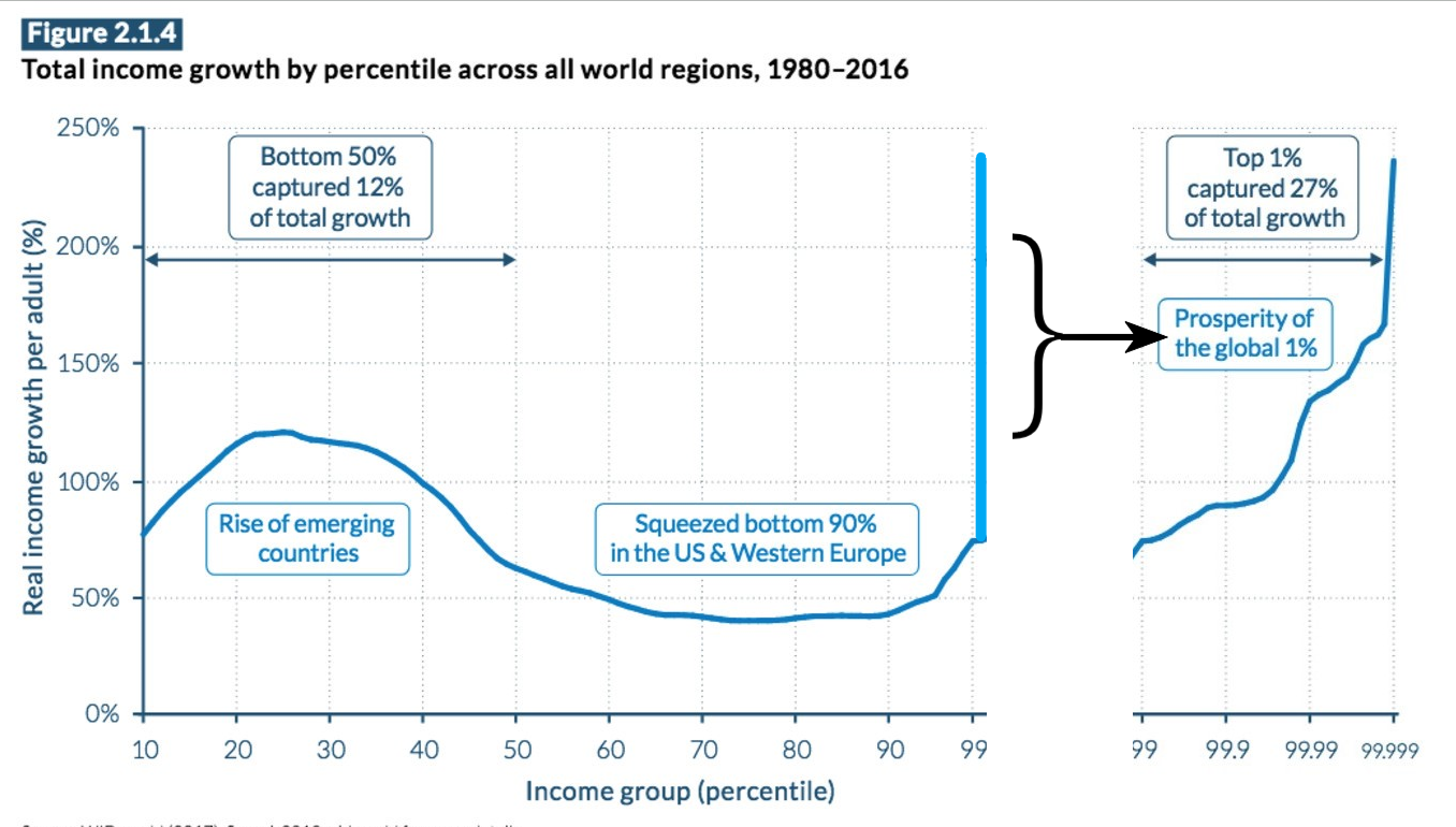 inequalitygrowth.PNG