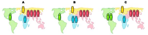 population_distribution