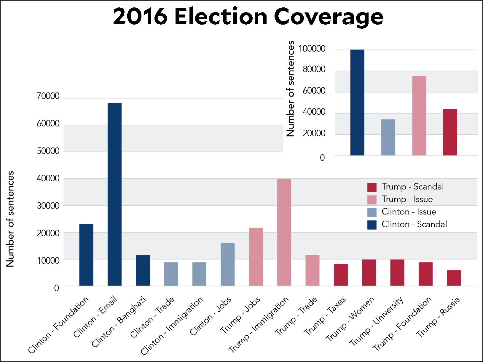 blog_berkman_hillary_clinton_coverage
