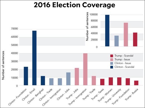 blog_berkman_hillary_clinton_coverage
