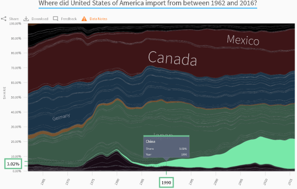 china_rising_imports