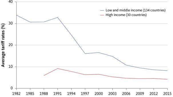 low income tariffs